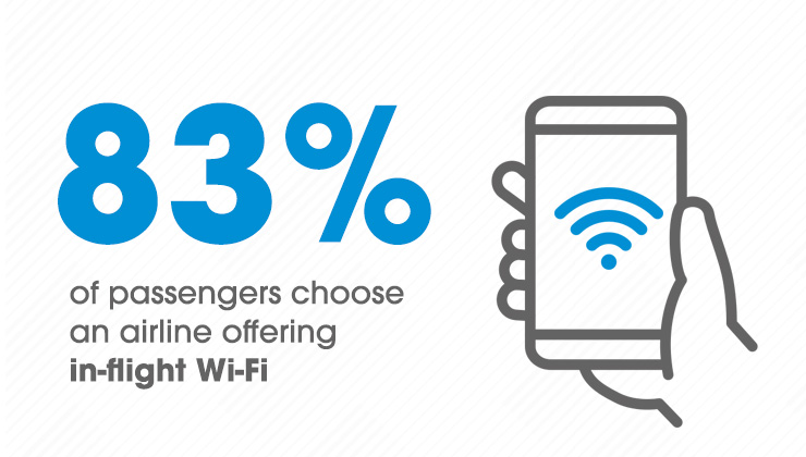 lufthansa ifec stat infographic