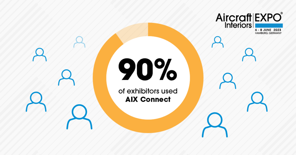 aix exprom stat aix connect rating