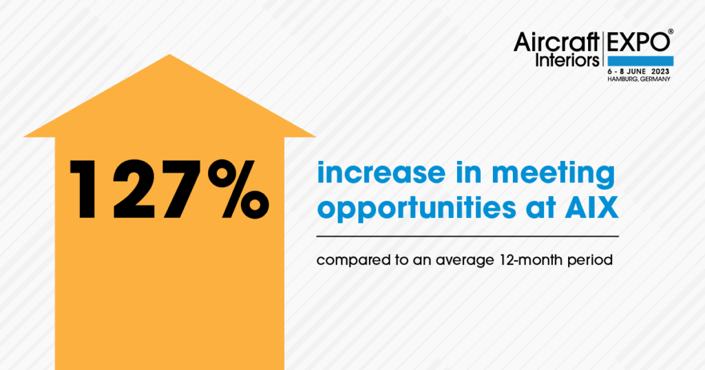 aix exprom stat meeting opportunity bar chart