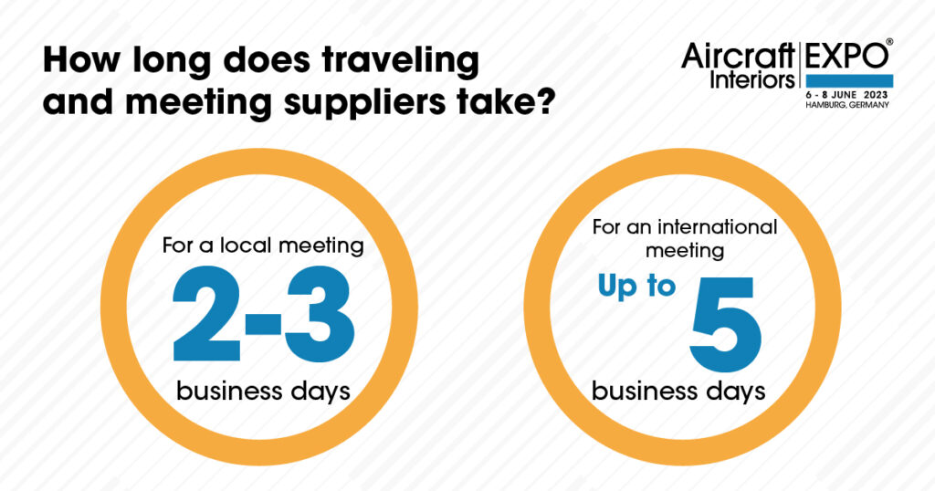 saving time at AIX infographic local versus international business meetings