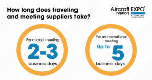 saving time at AIX infographic local versus international business meetings