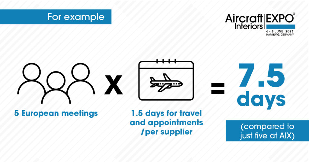 saving time at AIX working out 7.5 vs 5 days saving formula