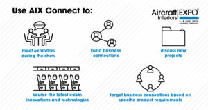 saving time with AIX connect infographic with icons