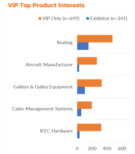 Product Showcase: Aircraft Galleys & Galley Equipment | AIX Hub